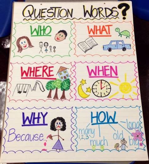 30 Awesome Anchor Charts To Spice Up Your Classroom Question Words