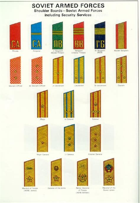 Soviet Insignia Illustrations