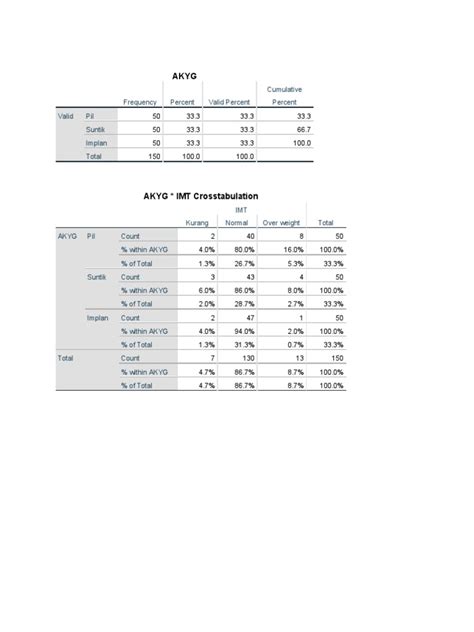 Tabel Spss