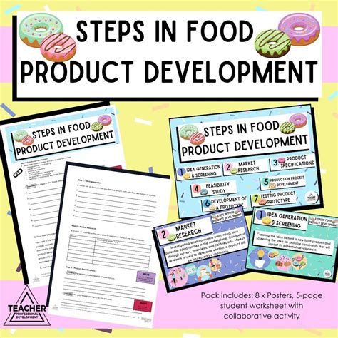Functional foods have been developed in virtually all food categories. Steps in Food Product Development Posters & Activity ...