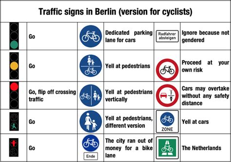 Traffic Signs In Berlin Rberlin