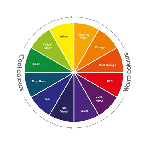 How the color wheel works. Color Theory: How to Choose Correct Colors for Your Brand ...