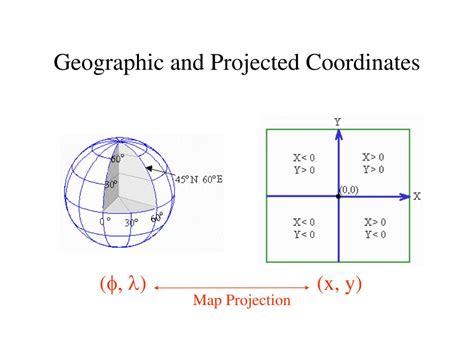 Ppt Geodesy Map Projections And Coordinate Systems Powerpoint