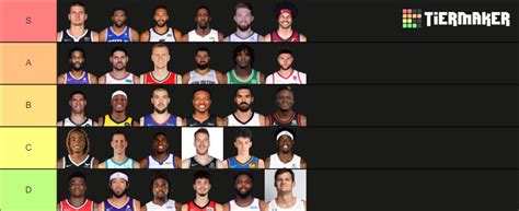 Create A Nba Award Predictions Tier List Tiermaker Images And Photos Finder