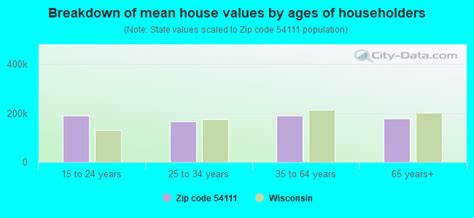 54111 Zip Code Cecil Wisconsin Profile Homes Apartments Schools