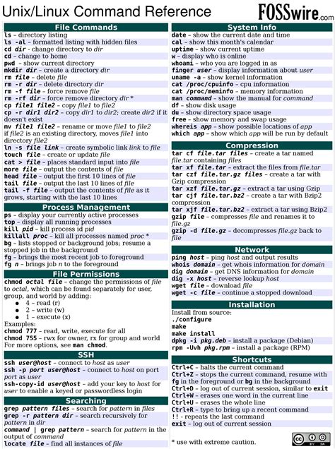 Unix Commands Cheat Sheet With Examples Pdf