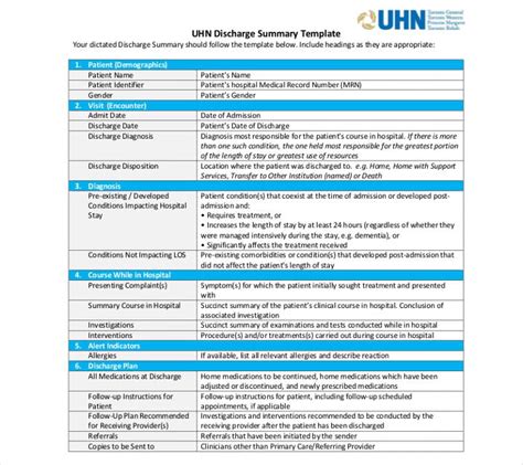 Patient Discharge Instructions Template