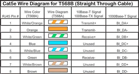 September 3, 2019 by admin. Cat 5 Wiring Diagram Pdf | Free Wiring Diagram