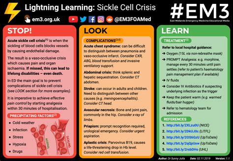 Lightning Learning Sickle Cell Crisis — Em3 East Midlands Emergency
