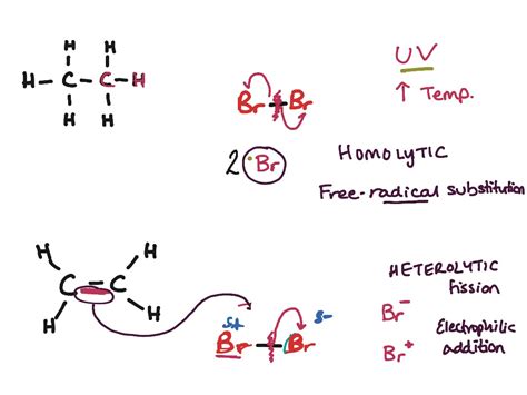 Homolytic And Heterolytic Fission Science Chemical Reactions