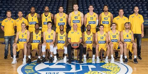 Maccabi Tel Aviv Anuncia Que Tendrá Dos Plantillas La Temporada Que Viene