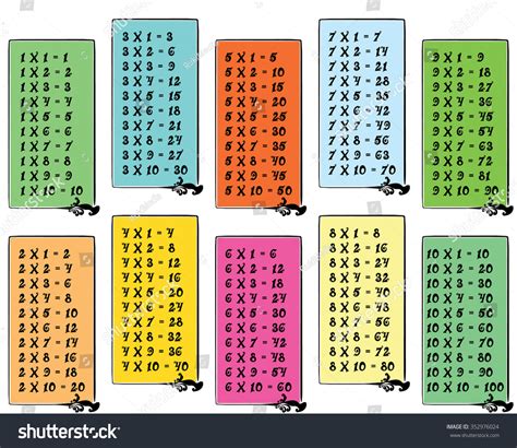 Colorful Multiplication Table Between 1 10 Stock Vector 352976024