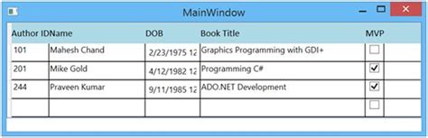 Mastering Wpf Datagrid In A Day Hour Datagrid Header