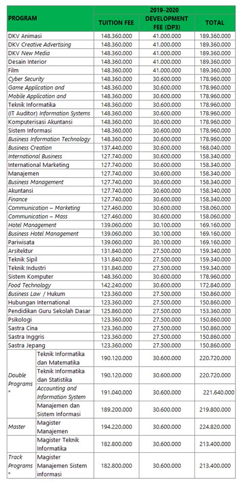 Yuk, lihat biaya sumur bor dan keuntungan memakai sumur bor di sini! Biaya Kuliah Binus 2021 | Info Biaya Kuliah