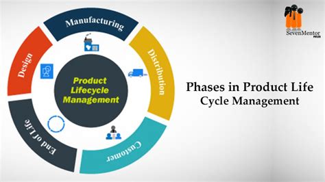 Product Life Cycle Management Ppt Life Cycle Manageme Vrogue Co