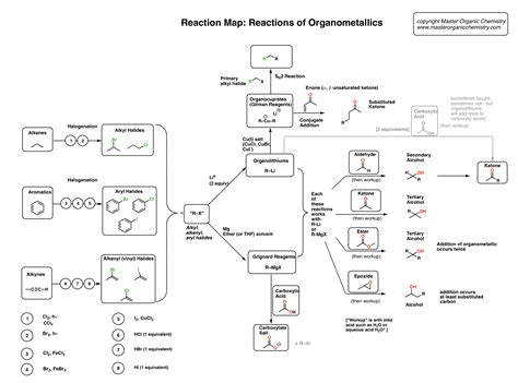 Reaction Map PDF Of Grignard Reagents Organocuprates More