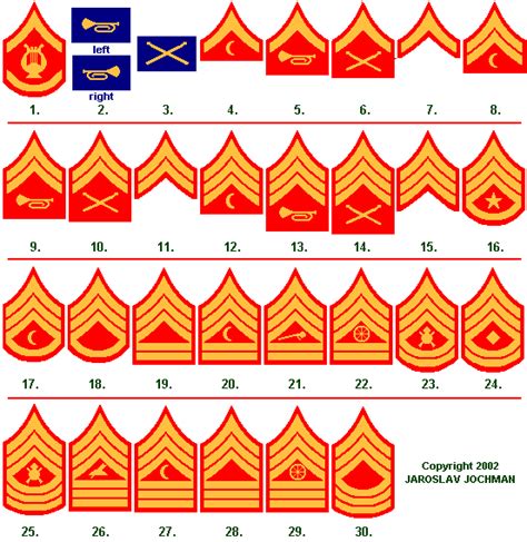 Marine Nco Ranks Usmc Enlisted Rank Structure Know Th