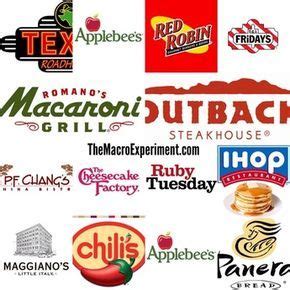 4 taco bell taco bell is an american chain of fast food restaurants based out of irvine, california and a subsidiary of yum! Listing of popular restaurants and their very best macro ...