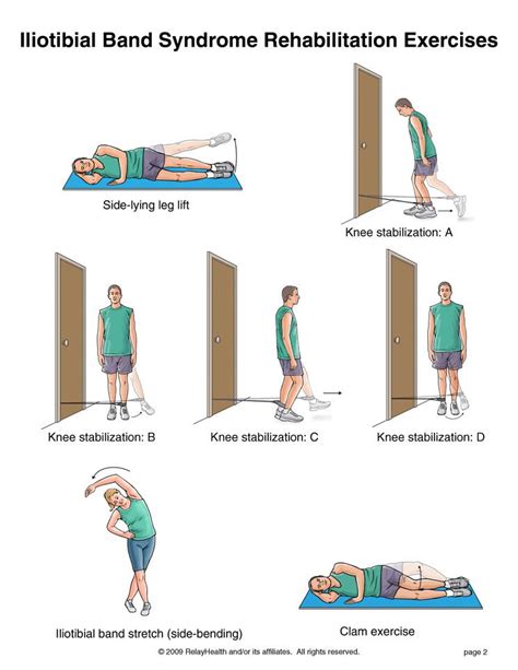 Iliotibial Band Syndrome Stretches Sandalyan Esercizi Ginocchio