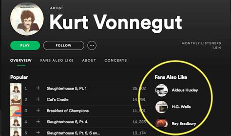 How To Find Audiobooks On Spotify A Guide