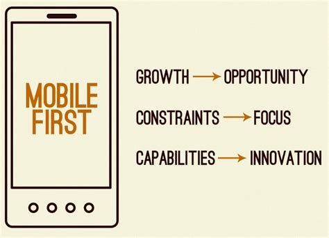What Is Mobile First Design Rwd Web Vs Mobile First Design