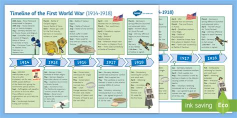 The Impact Of Ww1 Timeline Timetoast Timelines Vrogue