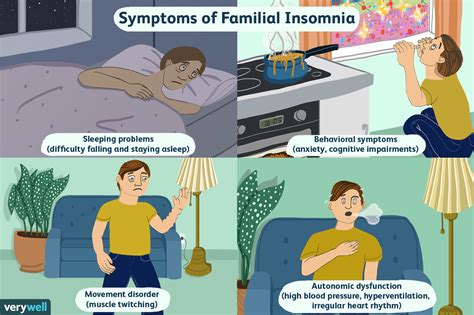 Fatal Familial Insomnia Symptoms Causes Diagnosis And Treatment