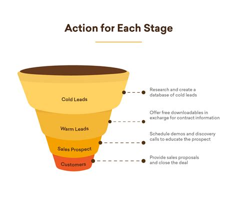 Sales Strategy A Complete Guide Freshsales