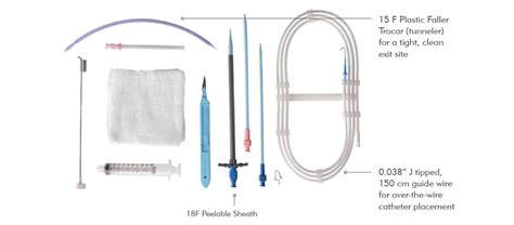 Devicemd Peritoneal Dialysis Pd Catheters