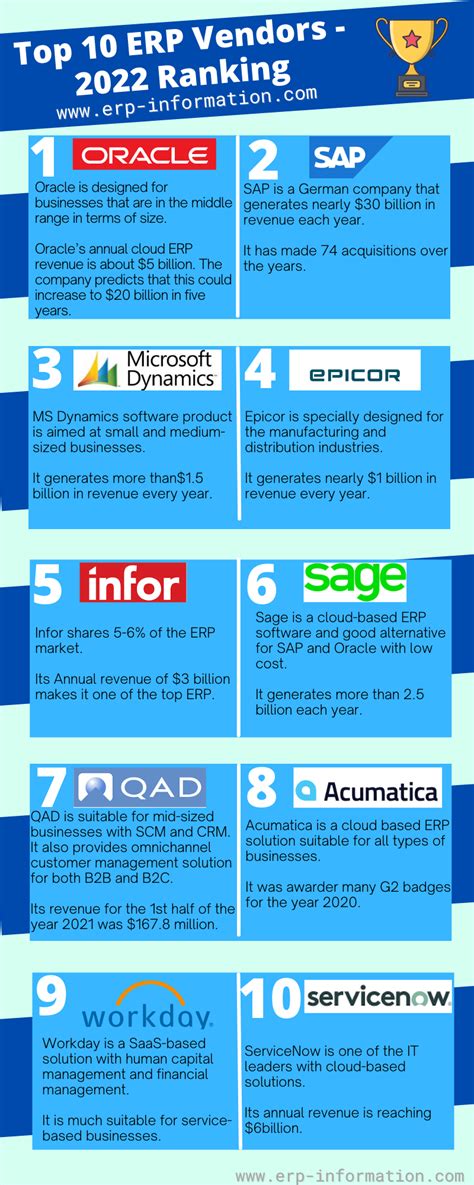 List Of Erp Software 10 Best Open Source Erp Included