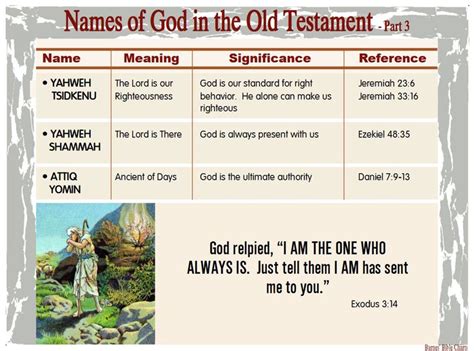 Names Of God In The Old Testament 3 Understanding The Bible Online