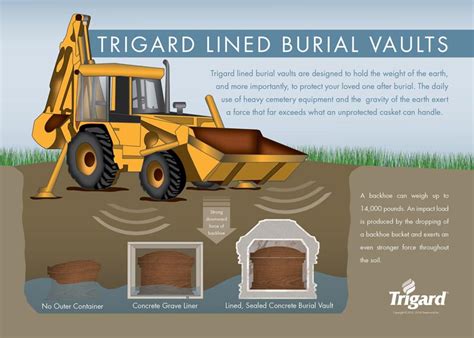 Burial Vaults Why Do I Need A Vault For Burial Trigard