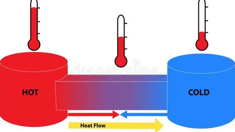 Termodinámica Guia Youtube