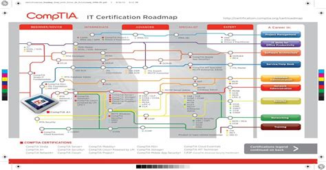 It Certiﬁcation Roadmap Martin · Pdf Fileit Certiﬁcation Roadmap