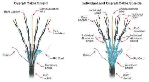 Diagram Wiring Diagram For Twisted Shielded Cable Mydiagramonline
