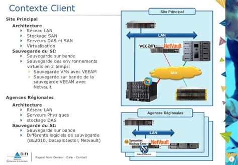 Étude De Cas Refonte Dun Système De Sauvegarde Informatique