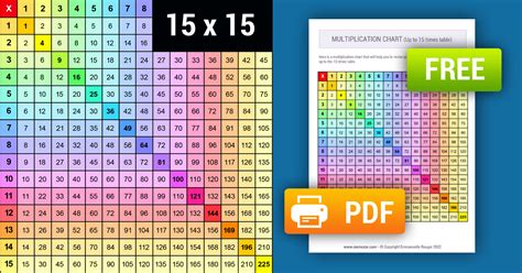 Printable Rainbow Multiplication Chart 1 15 Free Memozor Images And