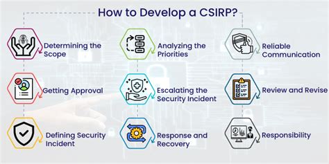 To effectively create a security policy and plan security measures for your system, you need to understand the following. How to Build A Computer Security Incident Response Plan ...