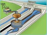 Pictures of Hydro Electric Working Model