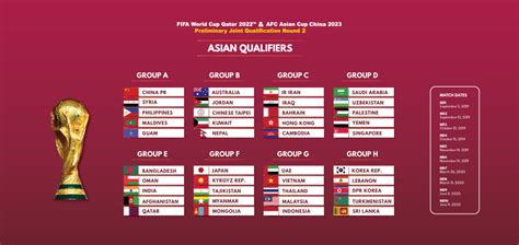 Fifa World Cup Qatar 2022 And Afc Asian Cup 2023 Preliminary Joint