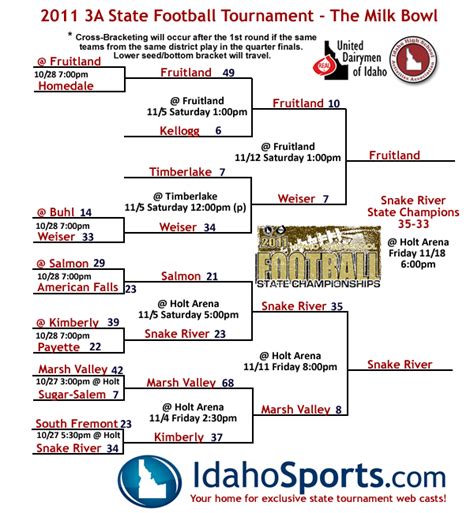 Idaho High School State Football Tournament Information