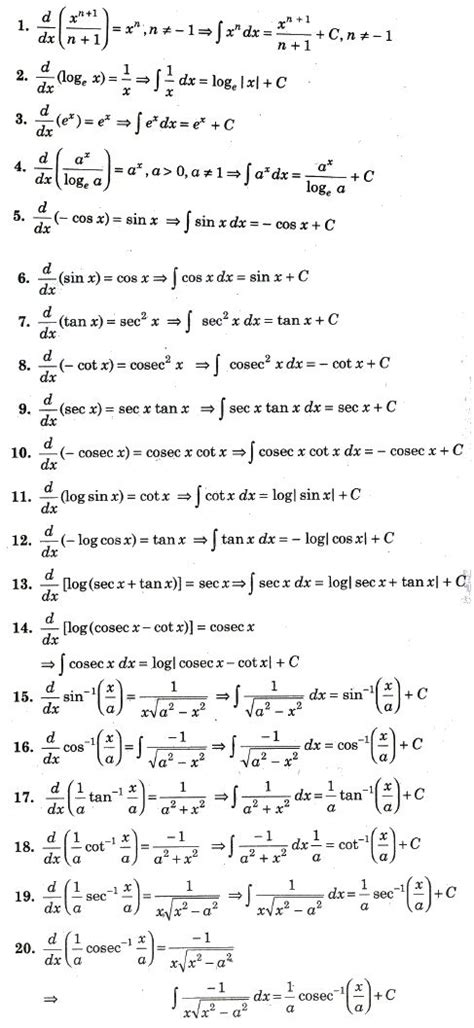 I will also upload pdf file of solution manual. CBSE Class 12 Maths Notes : Indefinite Integrals | Math ...