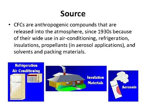 Chlorofluorocarbons Cfcs And Their Impact On Environment Fatima