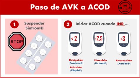 Cardiotruco Paso De Anti Vitk A Acod Cardioprimaria Ferrol