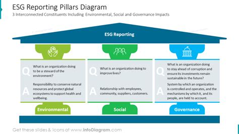 How To Stand Out With Impactful Esg Sustainability Report Powerpoint