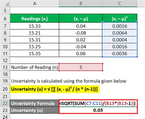 Percentage error formula is calculated as the difference between the estimated number and the actual number in comparison to the actual number and is the company has approached you to calculate the percentage error that they made during initial planning. How To Find Percent Uncertainty - Percent Uncertainty Confusion Physicsoverflow - Percentage of ...