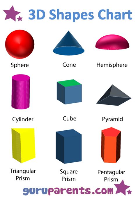 3d Shapes Chart For The Kiddos Pinterest 3d Shapes Chart And