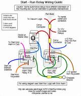 Electrical Wiring History Photos