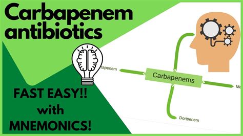 Antibiotics Carbapenems Made Easy With Mnemonics And Visual Learning