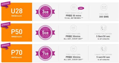 From plans for you and the family, to the latest phones and value deals, we've got you covered in all ways. U Mobile upgrades postpaid plans with more data. 3GB for ...